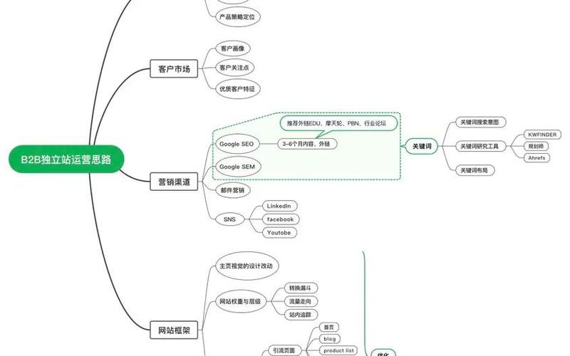 新手如何做跨境电商独立站[zhàn](跨境独立站怎么建立)