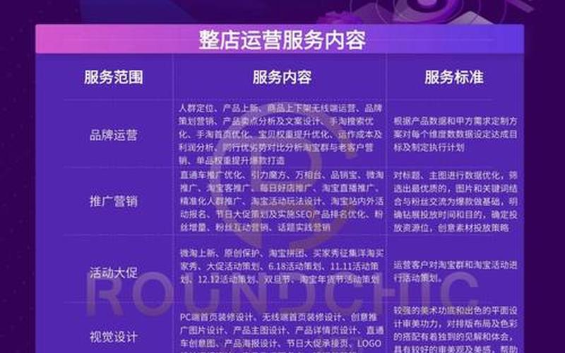 电商如何降低运营成本-电商降低成本的措施有哪些