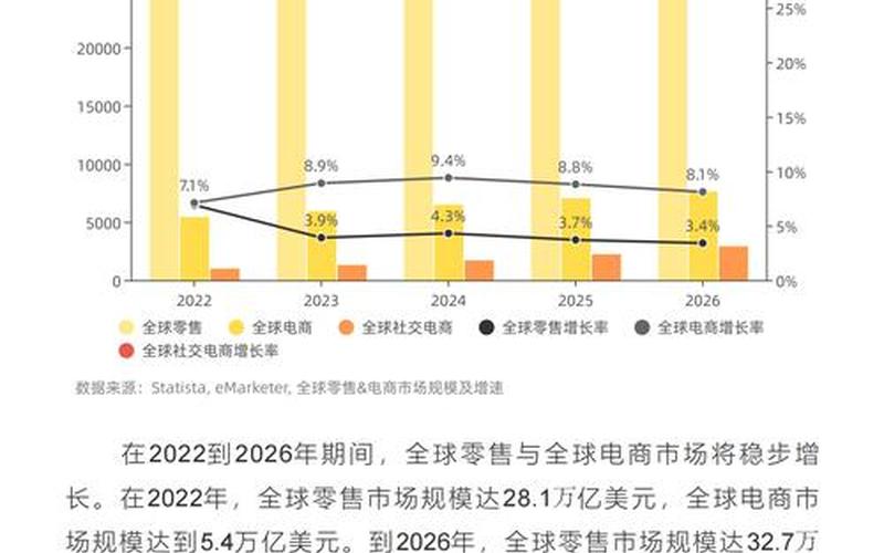 2023跨境电商、2023跨境电商市场数据报告