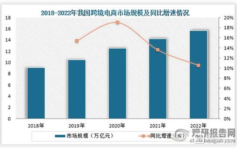 跨境电商出口很火,主流的跨境电商出口平[píng]台