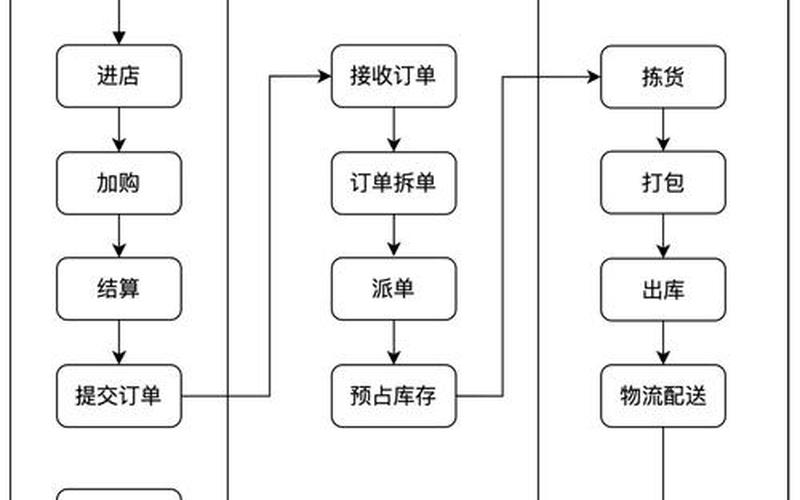 电商协会成立流程