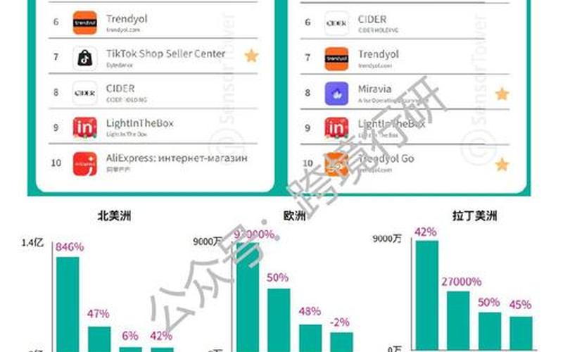 跨境电商商城系统[tǒng]跨境电商平台