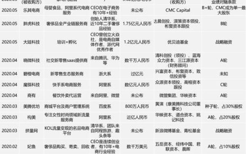 电商全代运营的价格;电商代[dài]运营挣钱吗