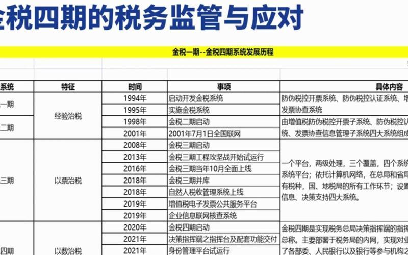 电商财税筹划_电商企业税务筹划