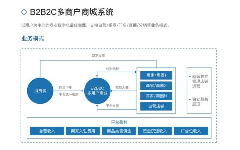 b2c电商平台 类型b2c类型的电子商务网站