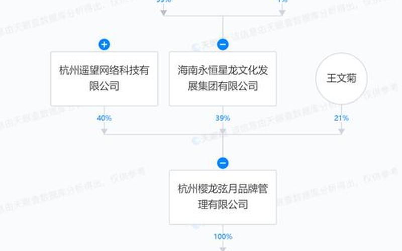 电商互联网、电商互联网销售经营范围