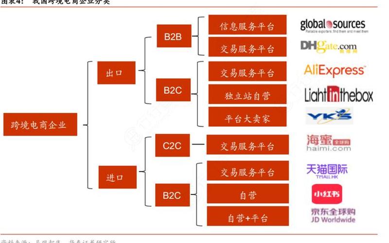 跨境电商面试笔试题目跨境电商面试笔试题目大全