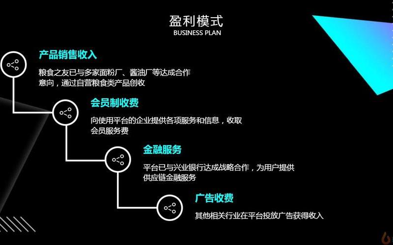 电商网站盈利模式分析;电子商务网站收益模式有哪些