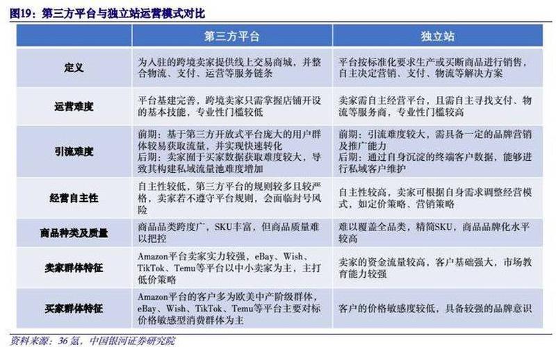 跨境电商商业机遇-我国跨境电商行业面临的机遇与挑战