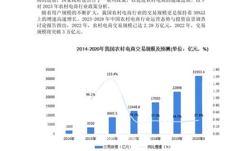 什么是农业电商模式—农业电商的作用