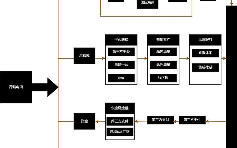 如何构建电商平台如何构建电商平台模式