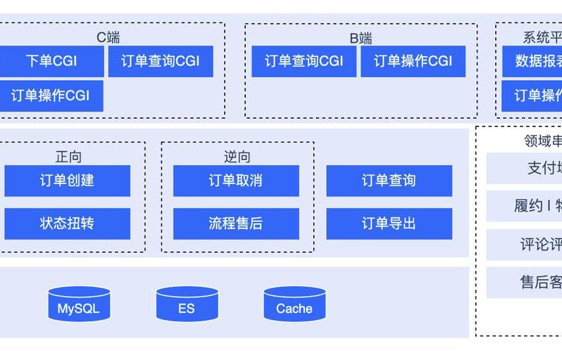 电商app框架(电商开源框架)