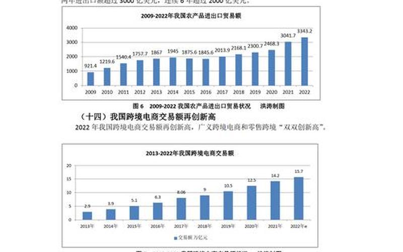 农产品电商资源整合—农产品电商平台运营模式