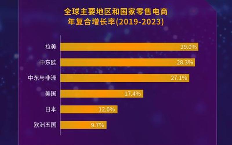 中国跨境电商商品-中国跨[kuà]境电商商品发展现状