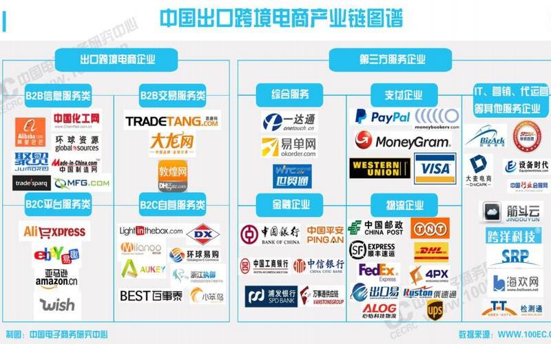 跨境电商由b2b;跨境电商由海关核定征税