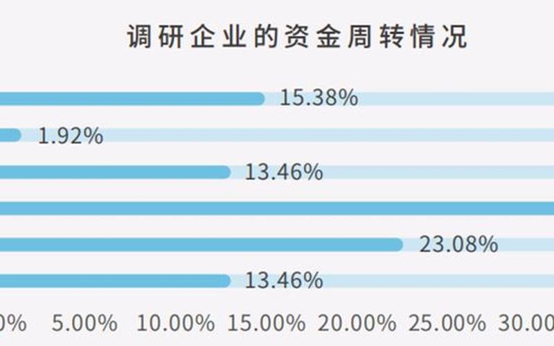 跨境电商需要多少资金,跨境电商需要多少资金周转