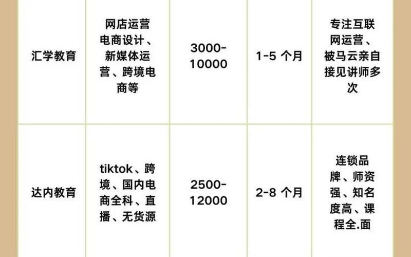 电商运营培训班学费—电商运营培训学校有用吗