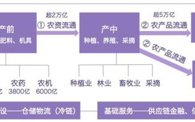 农业公司电商发展史-农业电商的发展模式有哪些？