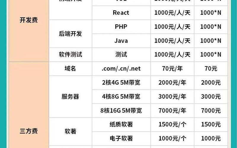 电商类小程序多少钱、商家做小程序多少钱