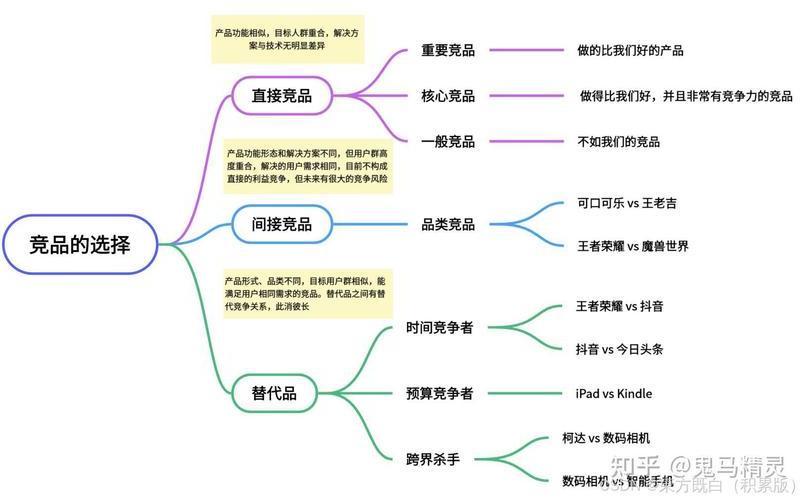 如何做竞品分析 电商-怎样做竞品分析