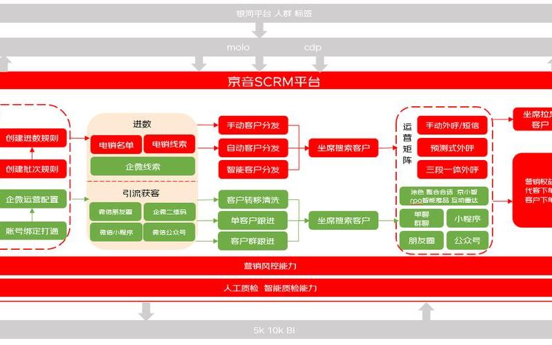 电商scrm靠谱吗(电子商务中scm是什么意思)