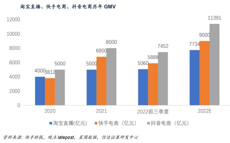 电商有多少直播平台-电商有多少直播平台可以做