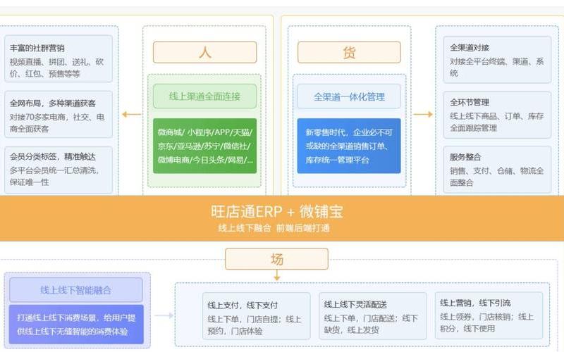 电商erp软件怎么找客户 电商erp怎么用