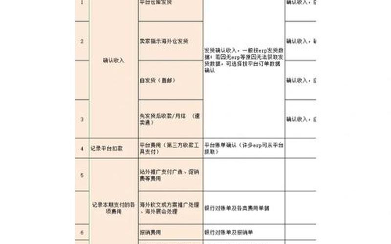 跨境电商财务数据核对、跨境电商企业的财务如何合规