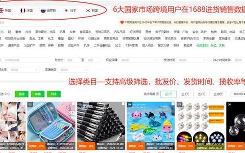 跨境电商的选品软件;跨境电商的选品软件哪个好