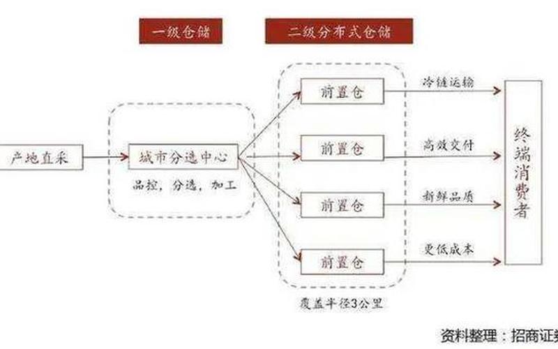 微电商服务平台有哪些微电商模式是什么