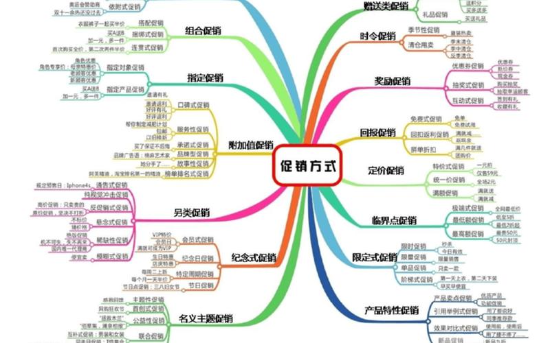 逐鹿电商思维 电商思维模式