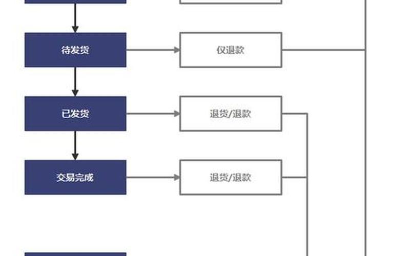 电商erp订单审核的目的—erp系统审核单据流程