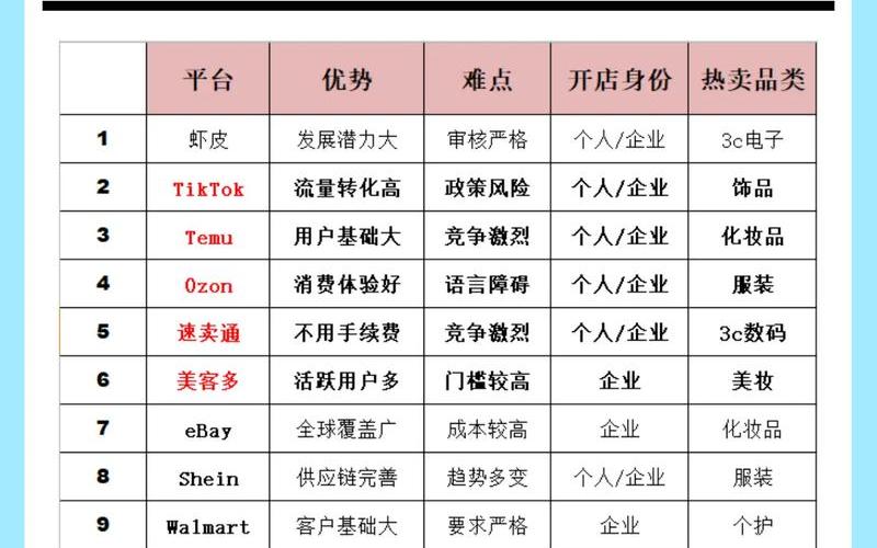 跨境电商卖家网 跨境电商卖货平台