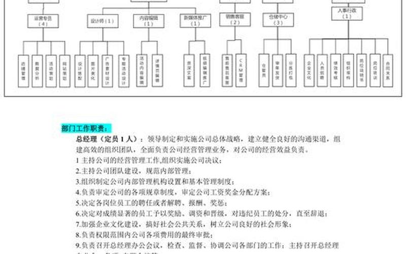 电商公司的人事职责电商公司人员架构