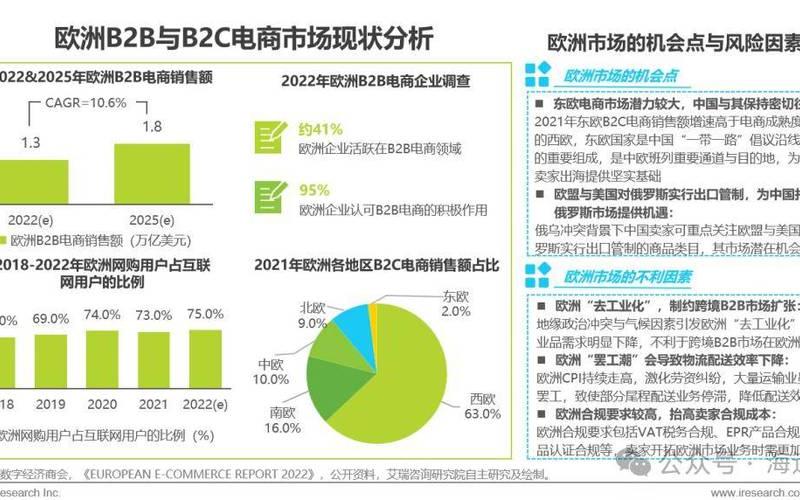 跨境电商市[shì]场趋势分析,跨境电商市场发展趋势