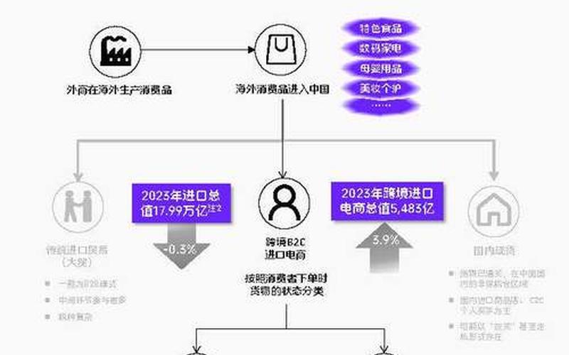 怎么加入跨境电商,怎么加入跨境电商海外权益保护计划