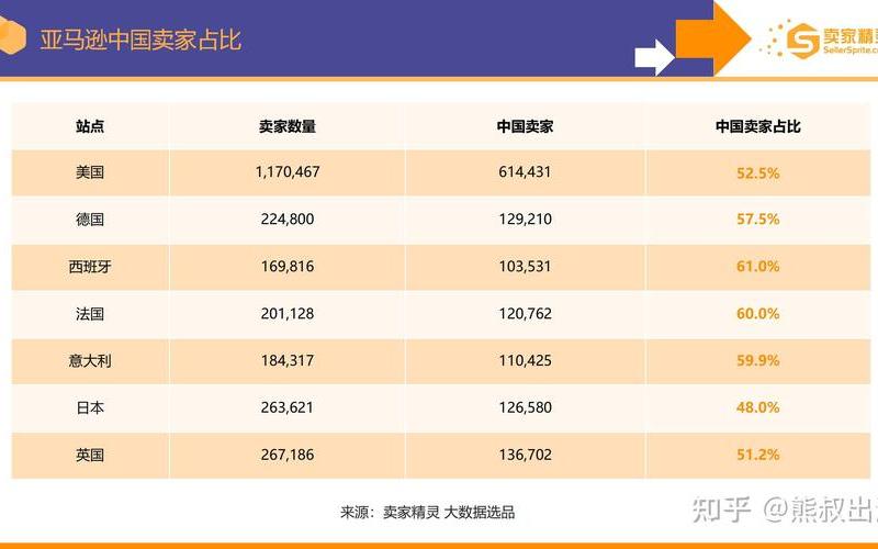 国内独立站 跨境电商、跨境独立站哪个平台好