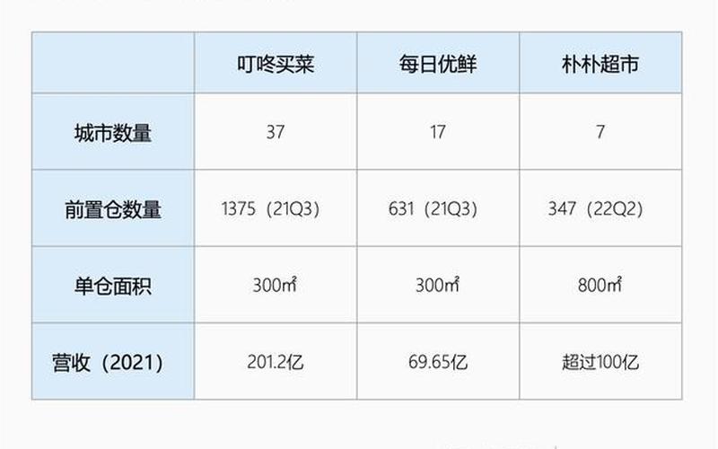 生鲜电商的7大痛点,生鲜电商目前存在哪些问题