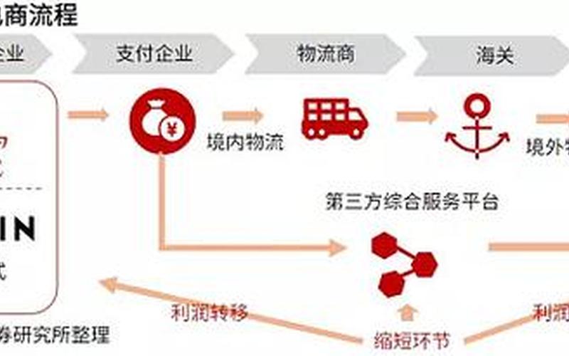 跨境电商服[fù]务商业模式,跨境电商服务商业模式有哪些