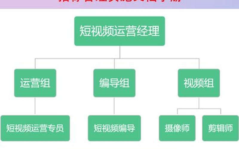 电商主播岗位职责-电商主播的岗位职责