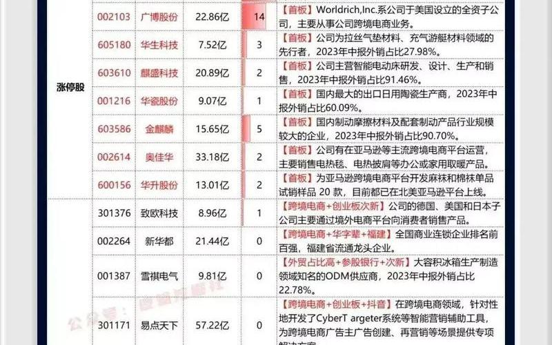 跨境电商板块龙头股—跨境电商龙头股有哪些