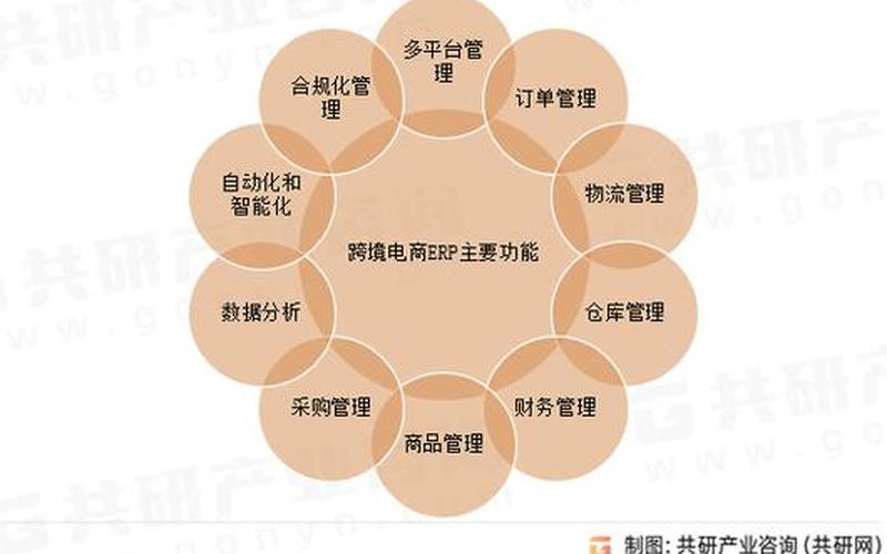 跨境电商资源、跨境电商资源整合