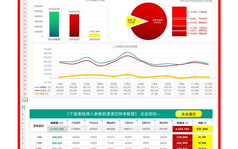 电商财务好做吗 电商财务忙不忙