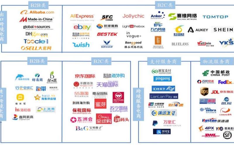 跨境电商运行平台跨境电商公司平台