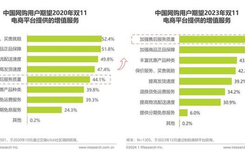 垂直类电商平台(垂直类电商平台的代表)