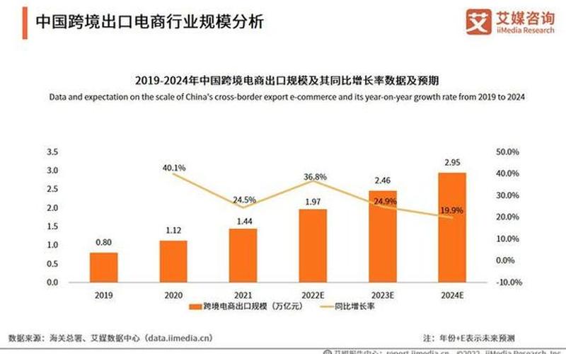 主流的跨境电商出口平台 国内主流出口跨境电商平台