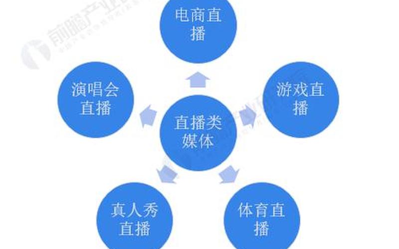 直播电商发展前景分析、直播电商的发展前景