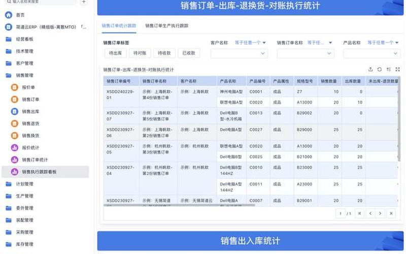 跨境电商erp哪个系统好—跨境电商erp平台