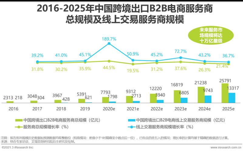 跨境电商零售出口平台(跨境电商零售出口平台型)