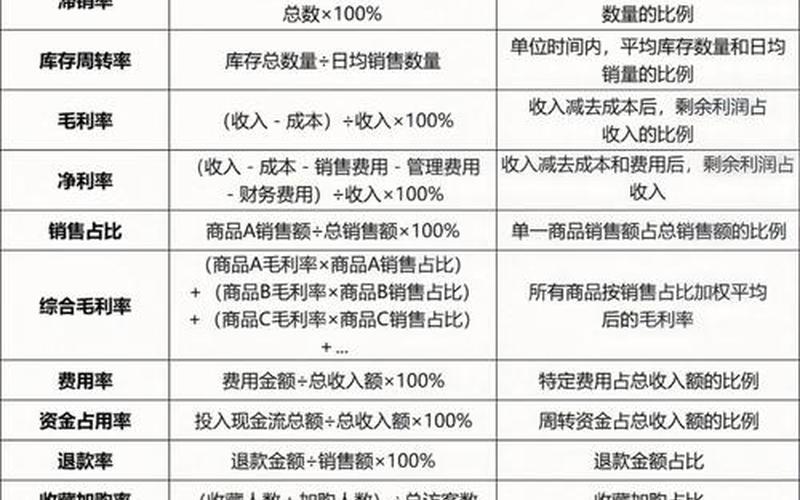 电商运营各环节、电商运营的要点是什么